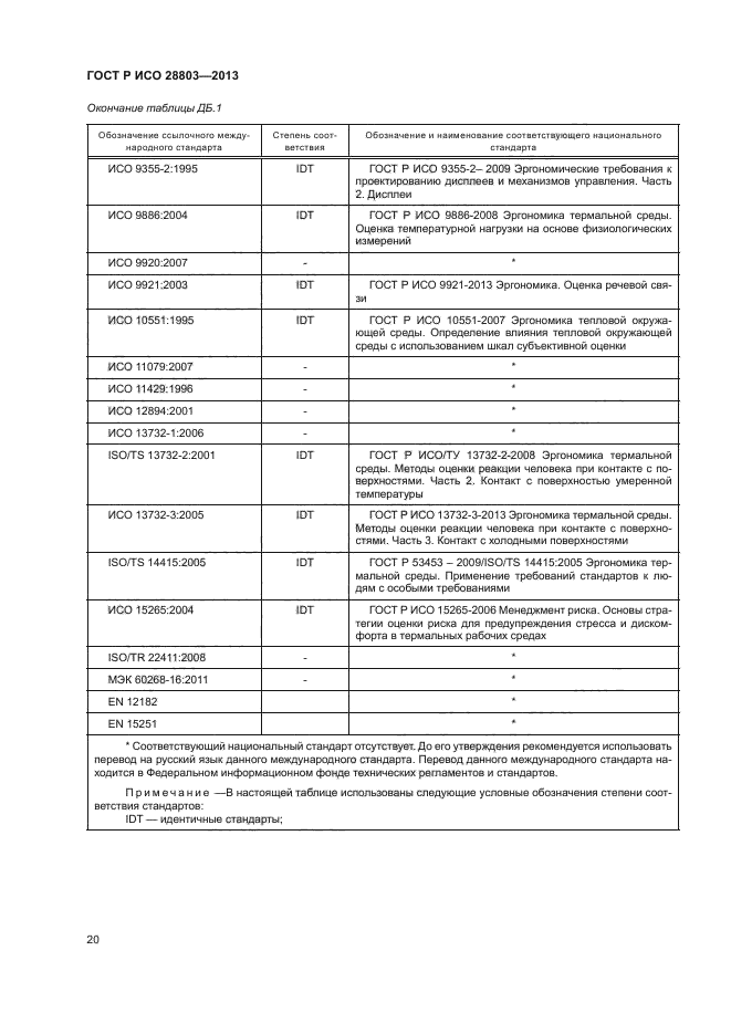 ГОСТ Р ИСО 28803-2013
