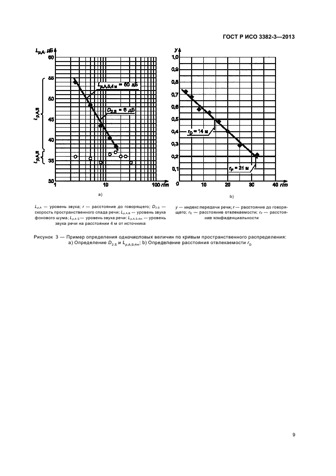 ГОСТ Р ИСО 3382-3-2013