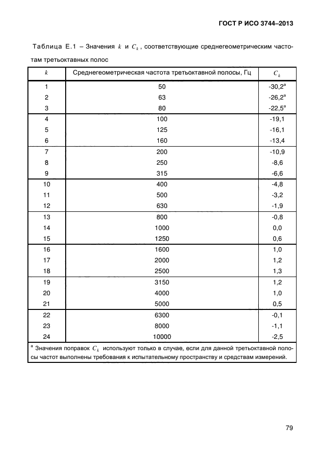 ГОСТ Р ИСО 3744-2013