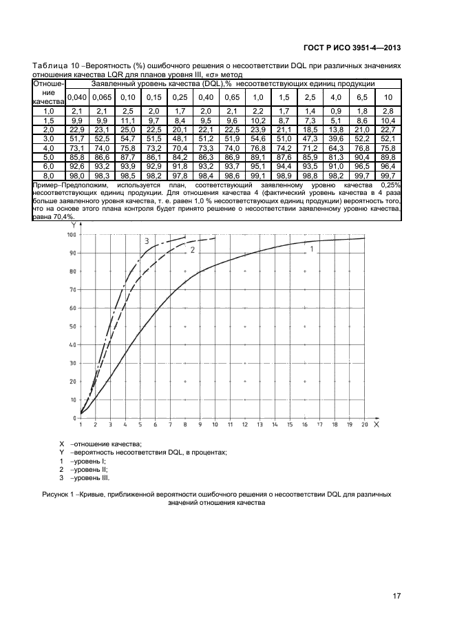 ГОСТ Р ИСО 3951-4-2013