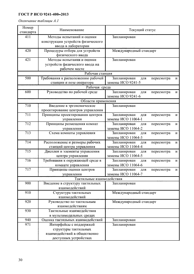 ГОСТ Р ИСО 9241-400-2013