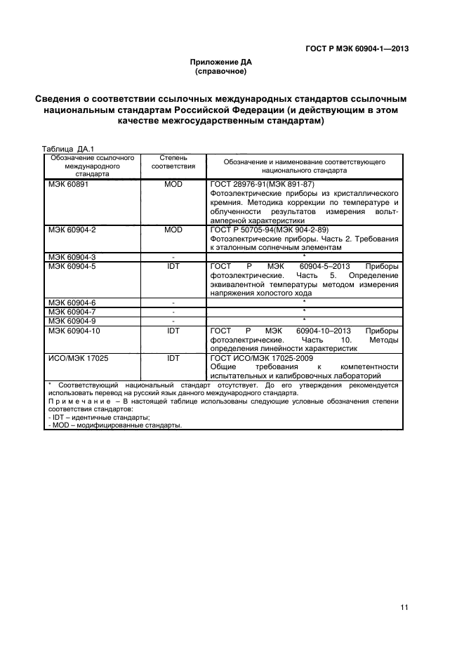 ГОСТ Р МЭК 60904-1-2013