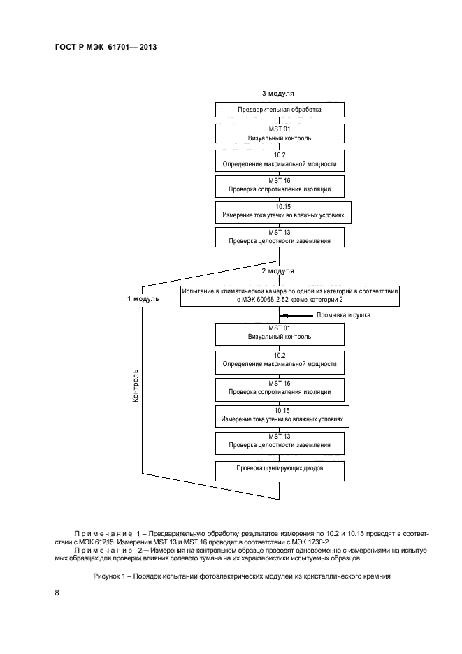 ГОСТ Р МЭК 61701-2013