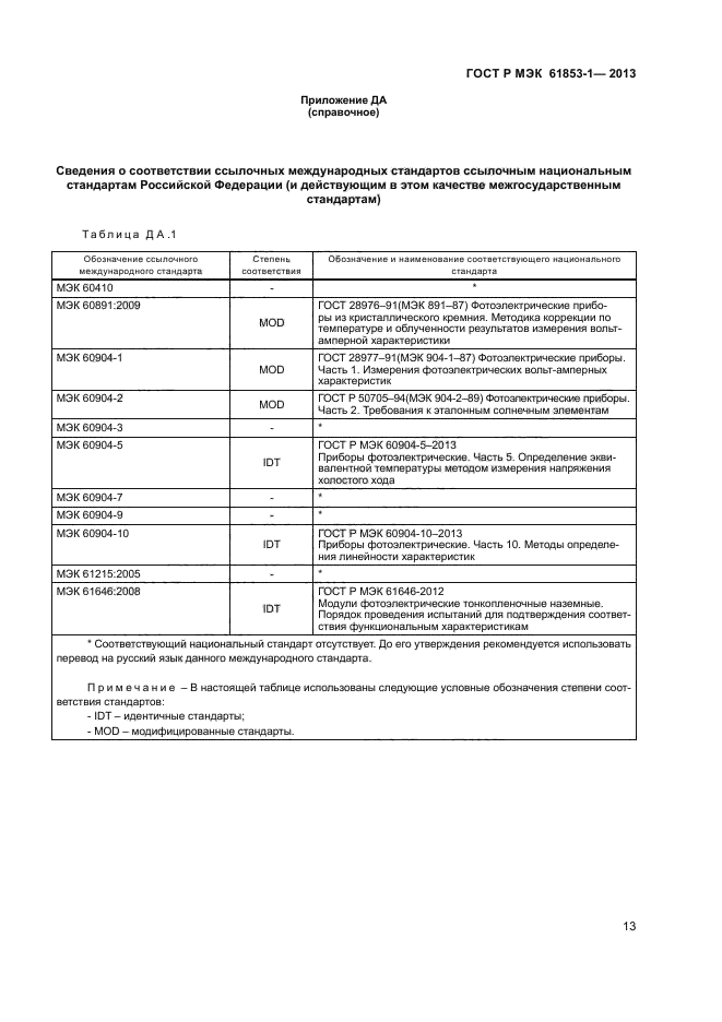 ГОСТ Р МЭК 61853-1-2013
