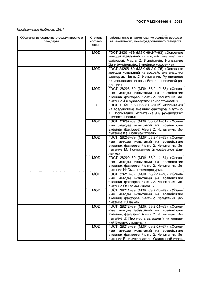 ГОСТ Р МЭК 61969-1-2013