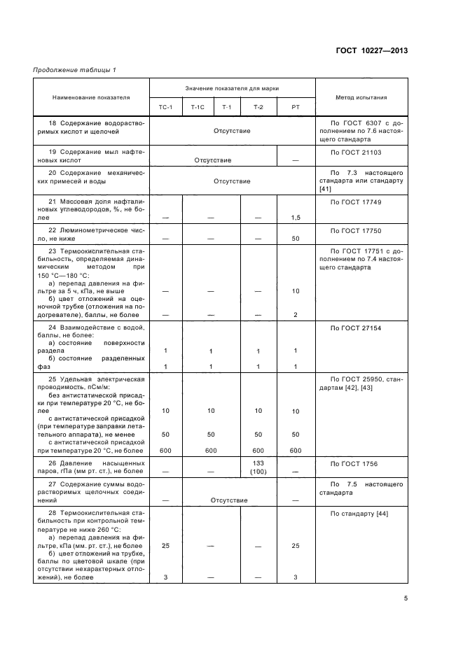 ГОСТ 10227-2013