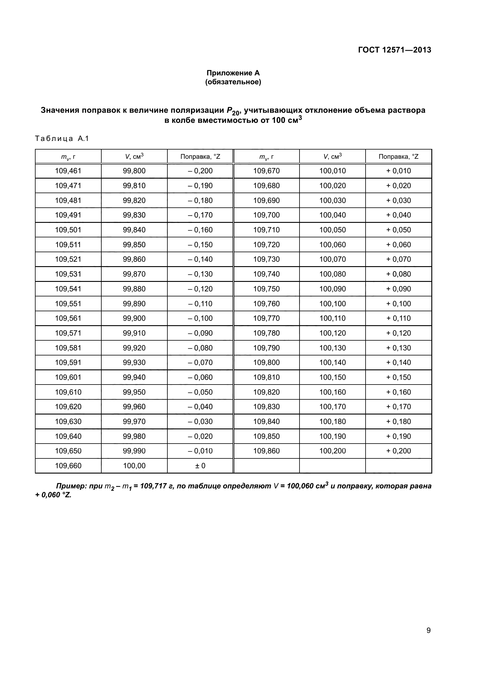 ГОСТ 12571-2013