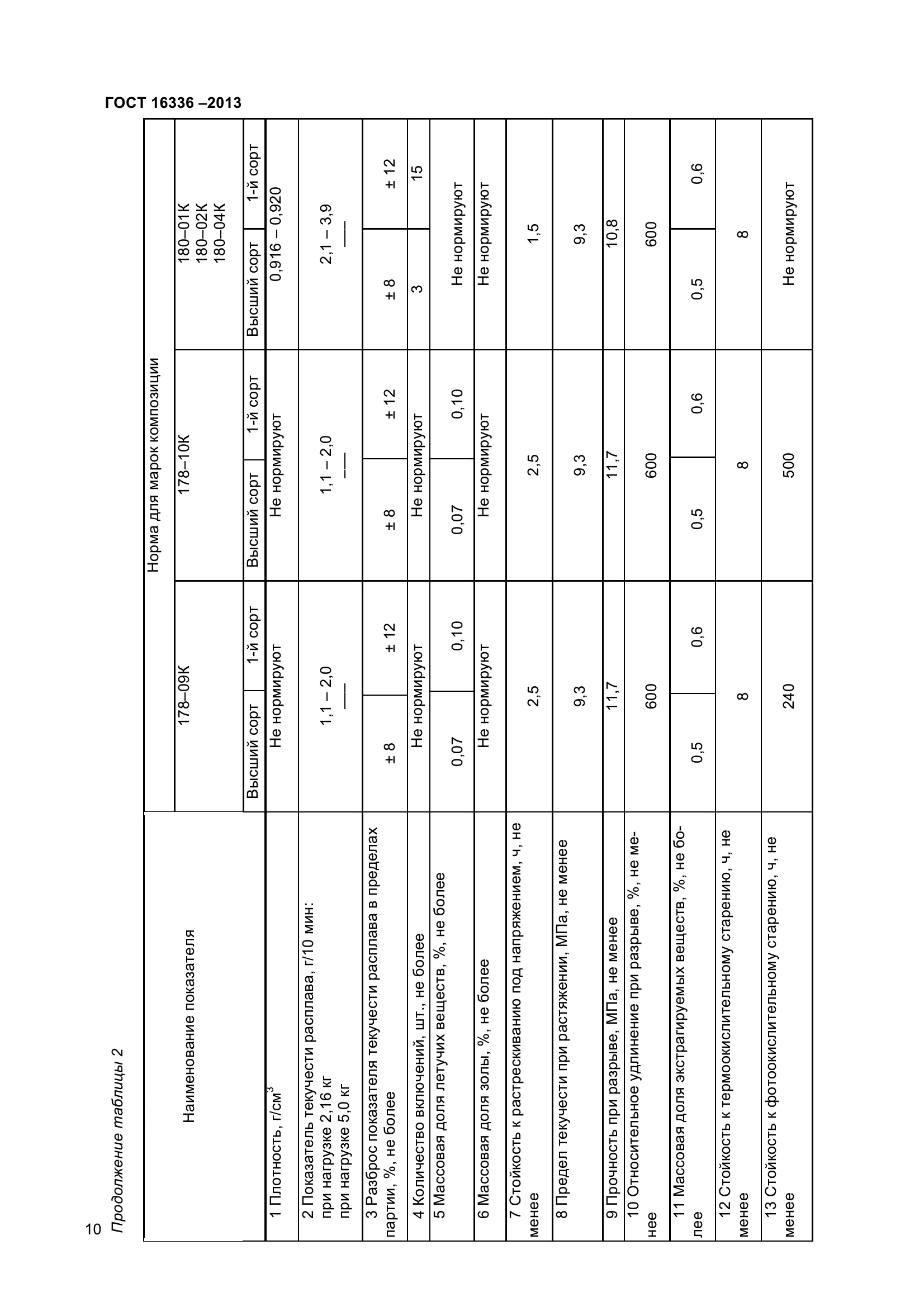 ГОСТ 16336-2013