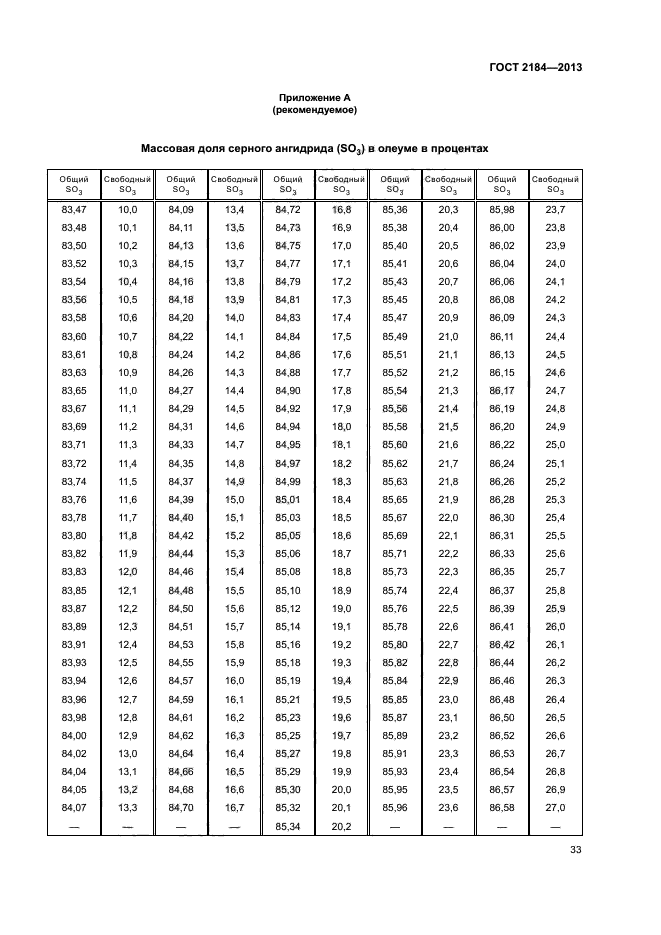 ГОСТ 2184-2013