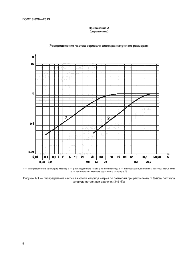 ГОСТ 8.620-2013