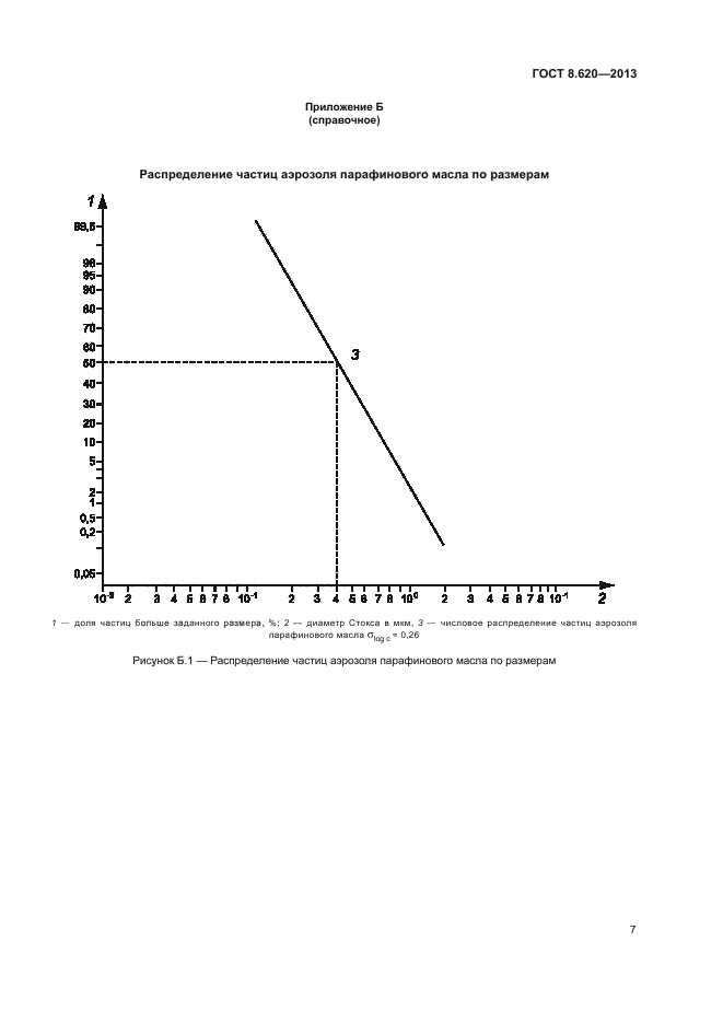 ГОСТ 8.620-2013