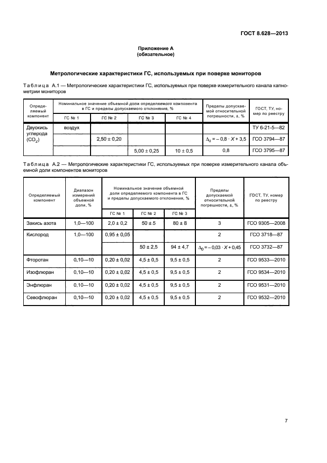 ГОСТ 8.628-2013