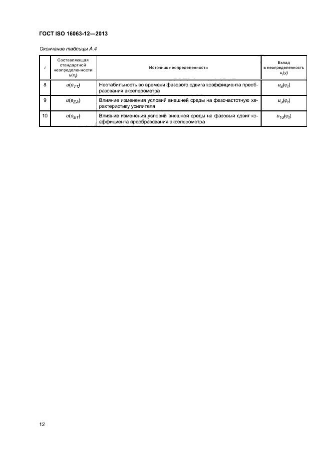 ГОСТ ISO 16063-12-2013