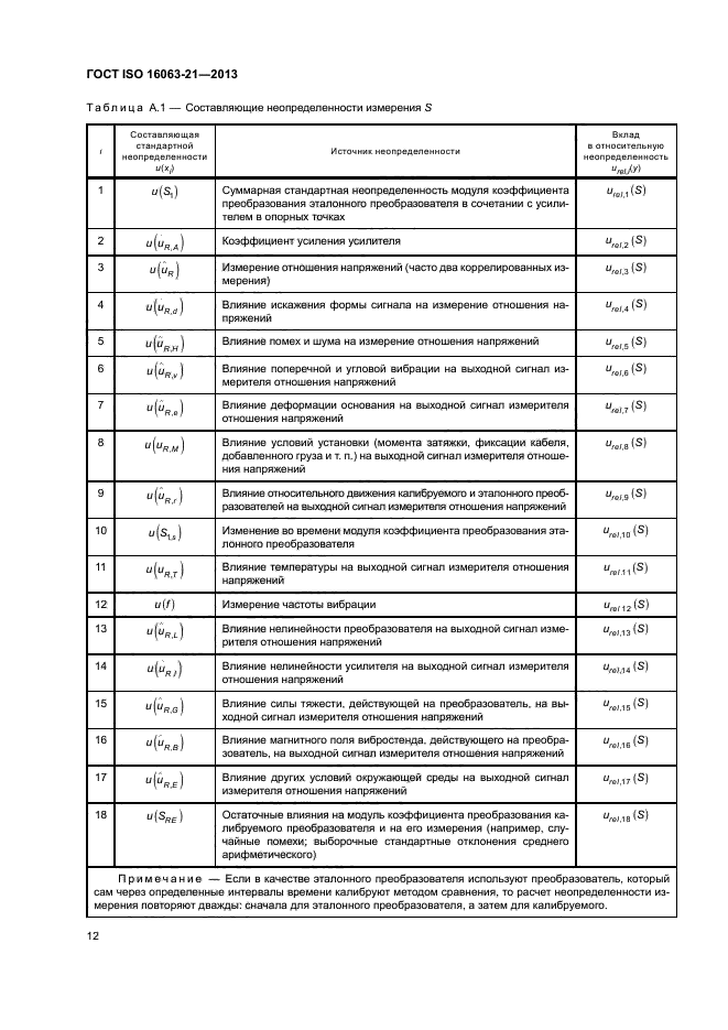 ГОСТ ISO 16063-21-2013