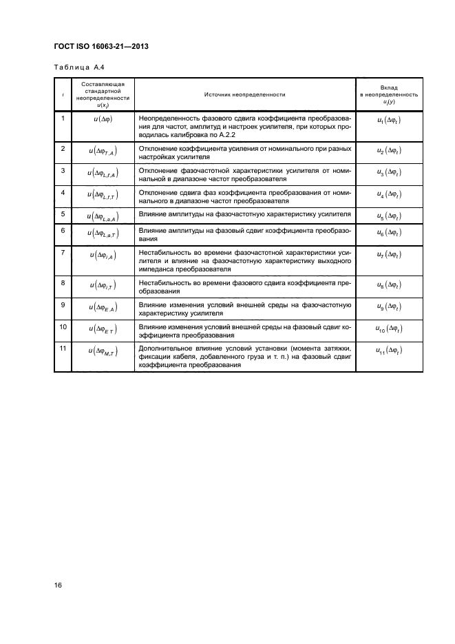 ГОСТ ISO 16063-21-2013