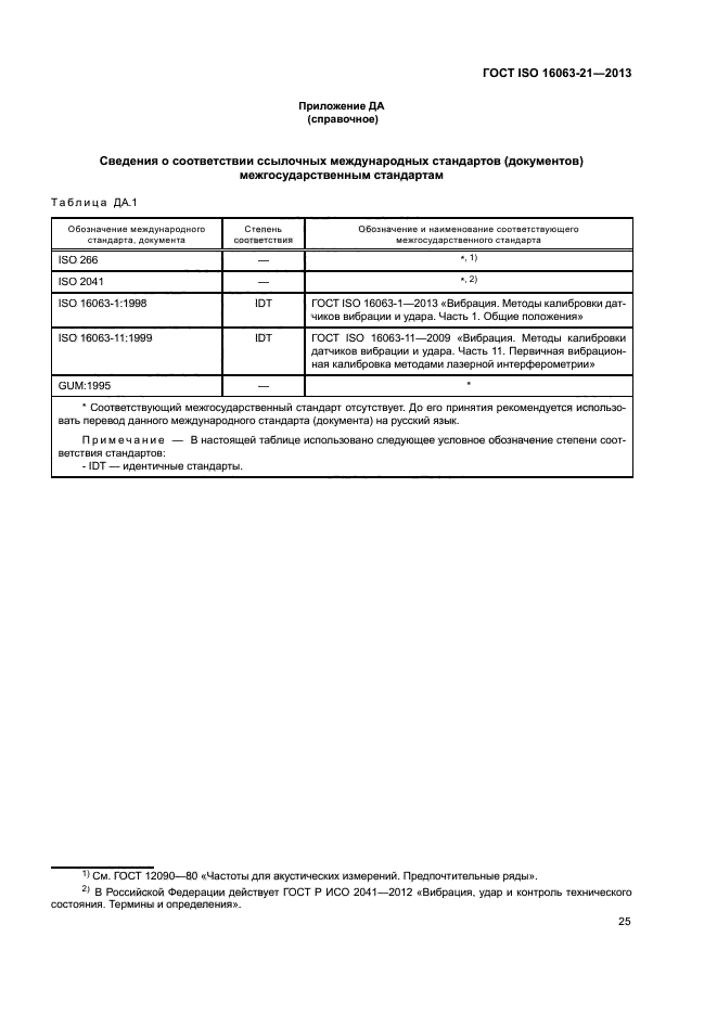 ГОСТ ISO 16063-21-2013