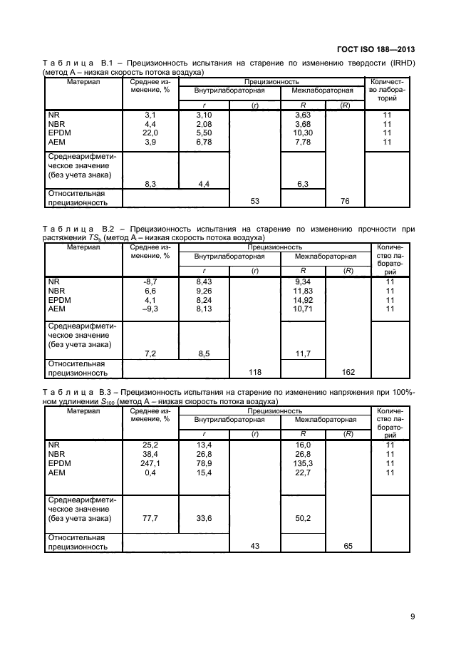 ГОСТ ISO 188-2013