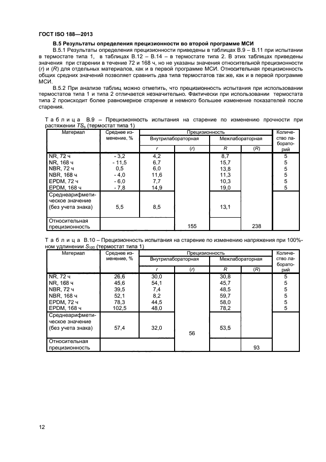 ГОСТ ISO 188-2013