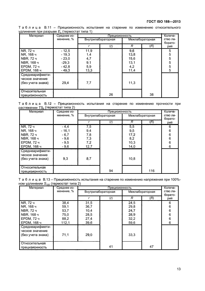 ГОСТ ISO 188-2013