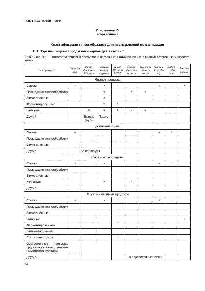 ГОСТ ISO 16140-2011