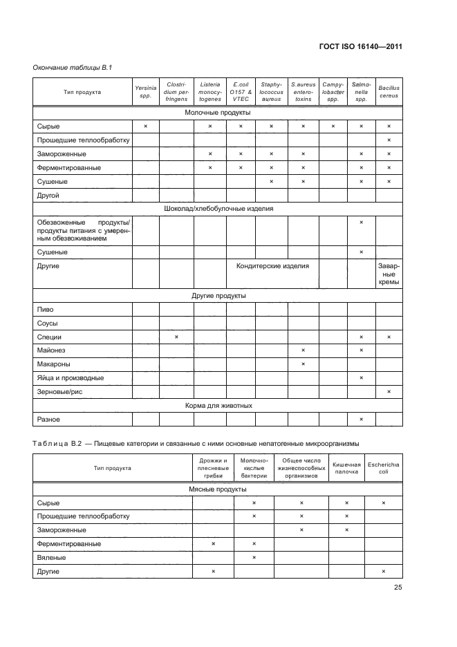 ГОСТ ISO 16140-2011