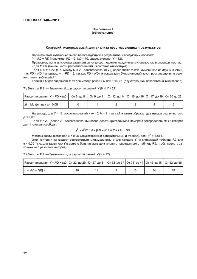 ГОСТ ISO 16140-2011