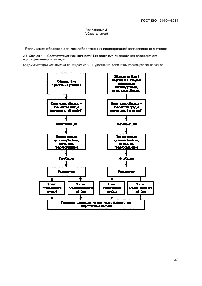 ГОСТ ISO 16140-2011