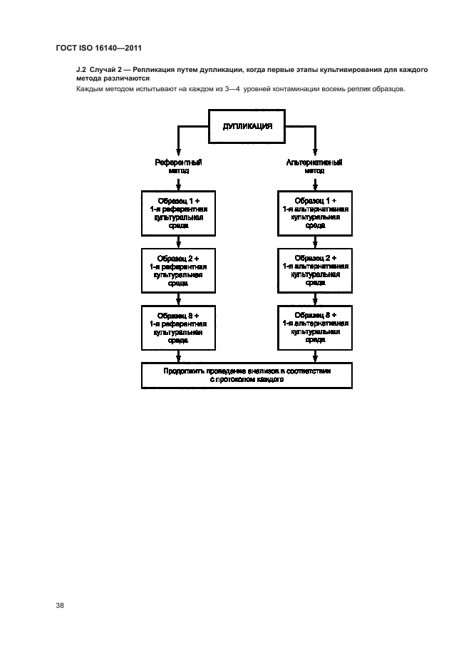 ГОСТ ISO 16140-2011