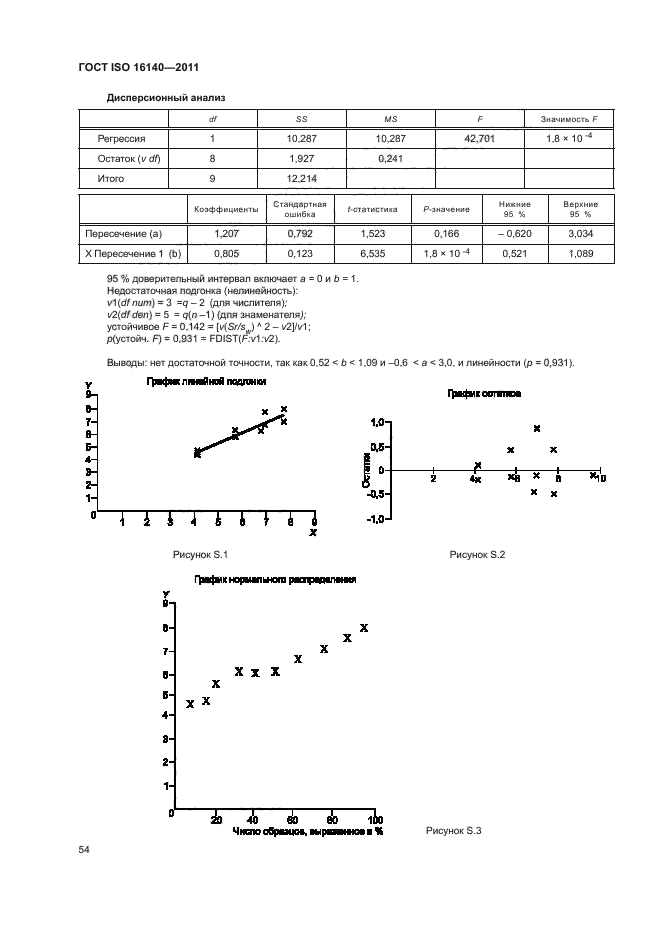 ГОСТ ISO 16140-2011