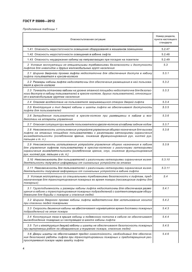 ГОСТ Р 55000-2012