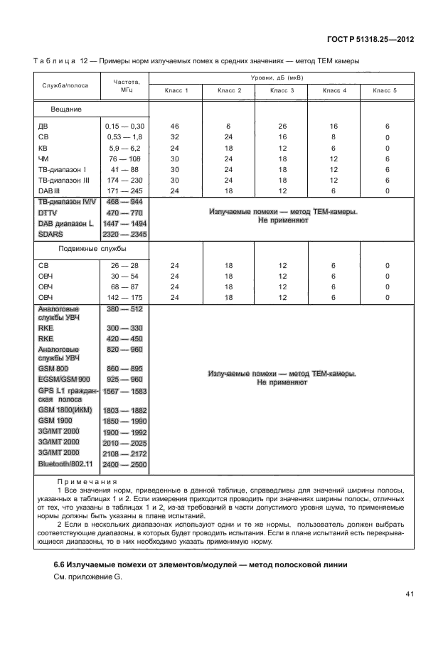 ГОСТ Р 51318.25-2012