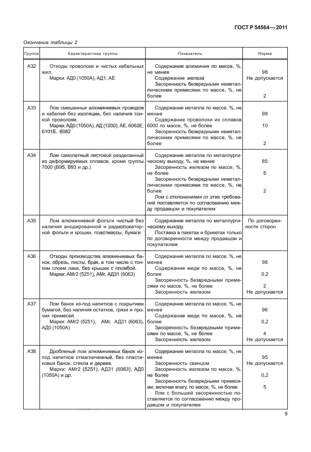 ГОСТ Р 54564-2011