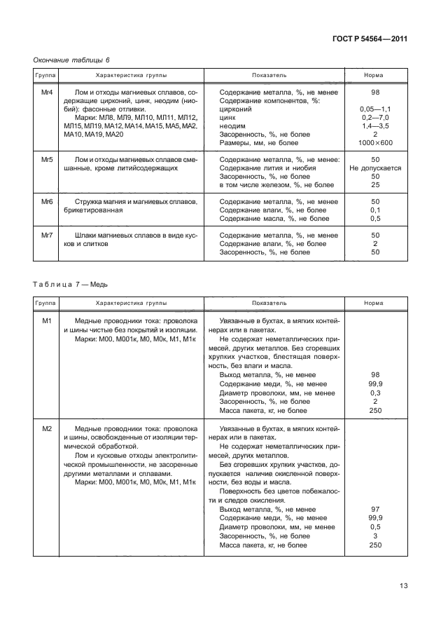 ГОСТ Р 54564-2011