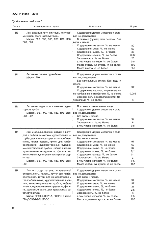 ГОСТ Р 54564-2011