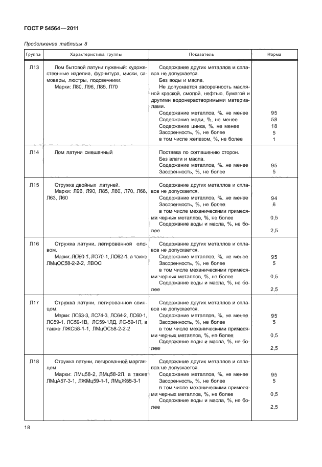 ГОСТ Р 54564-2011