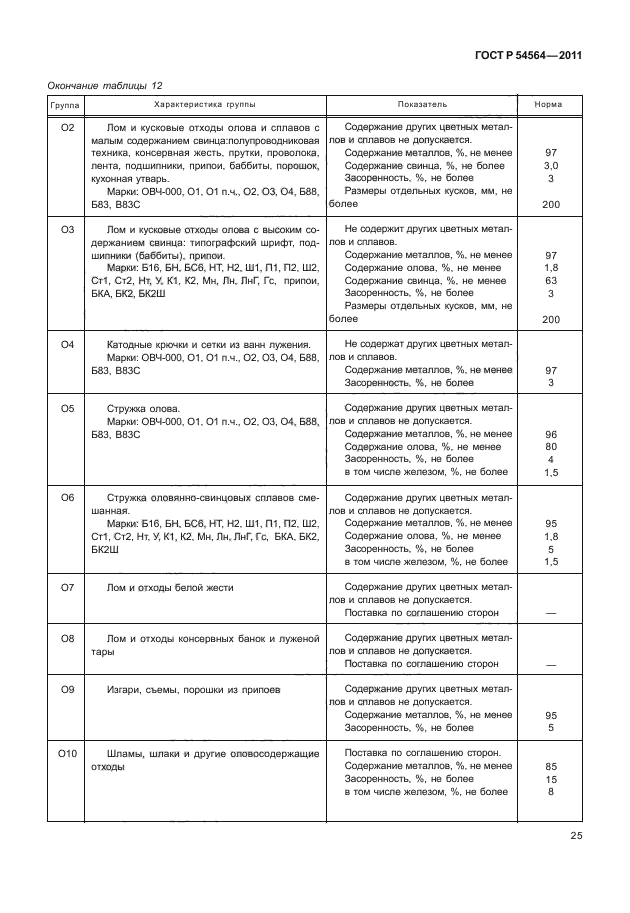 ГОСТ Р 54564-2011