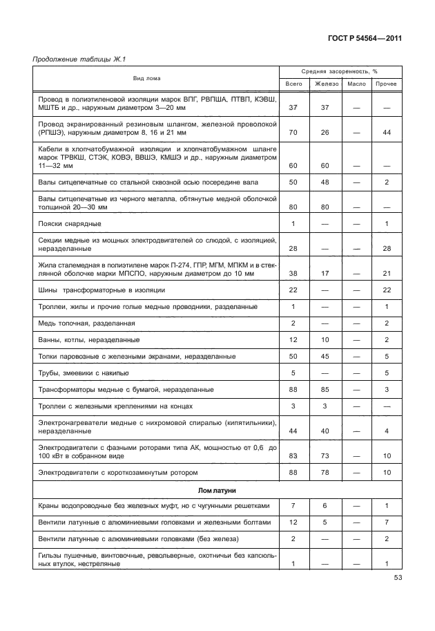 ГОСТ Р 54564-2011