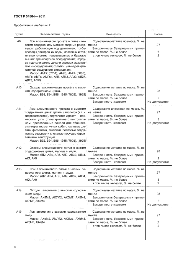 ГОСТ Р 54564-2011