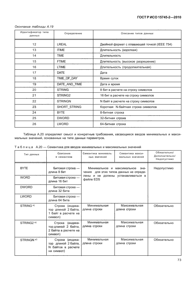 ГОСТ Р ИСО 15745-2-2010