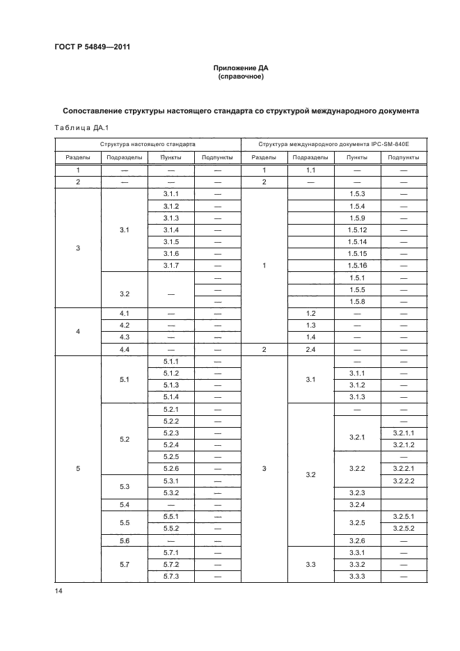 ГОСТ Р 54849-2011