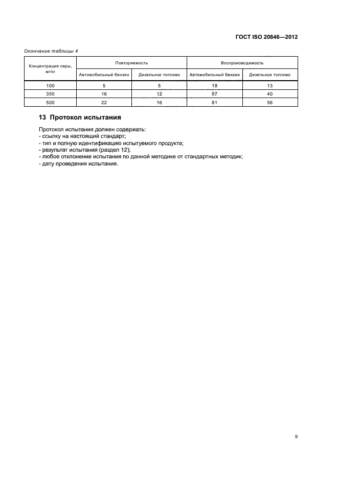 ГОСТ ISO 20846-2012