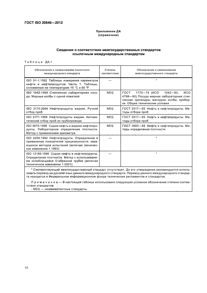 ГОСТ ISO 20846-2012