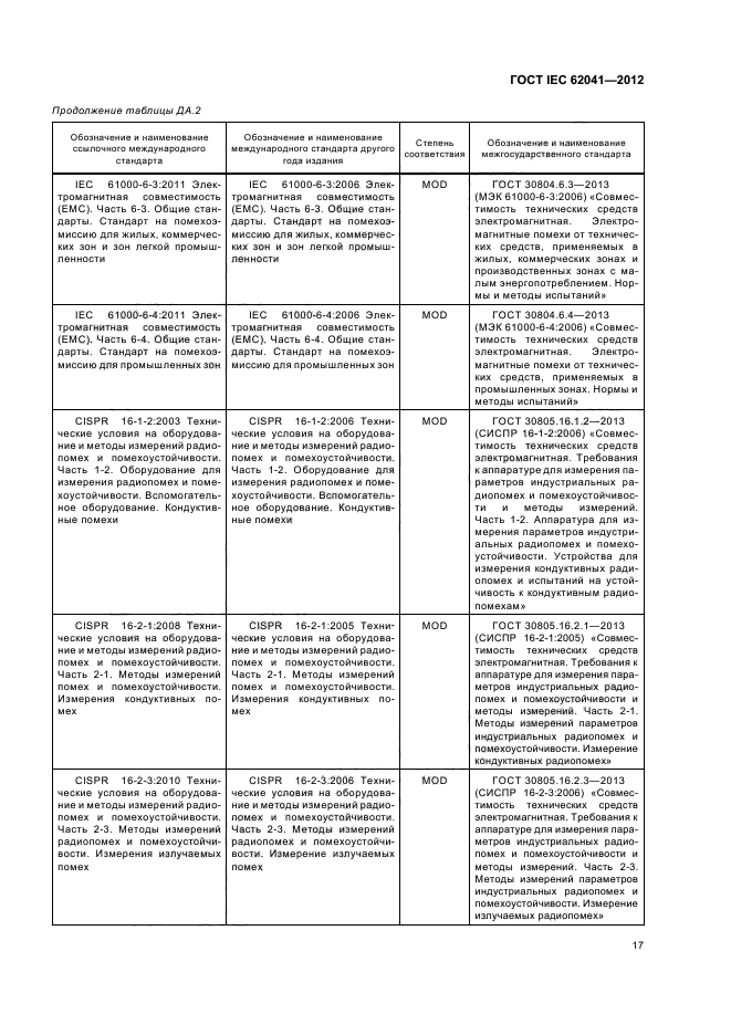 ГОСТ IEC 62041-2012