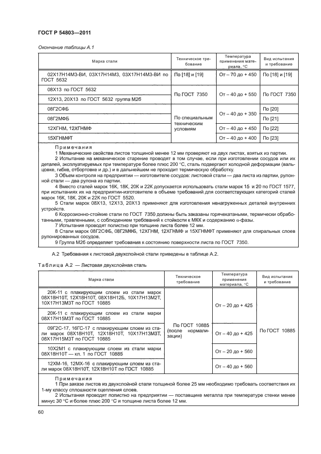 ГОСТ Р 54803-2011