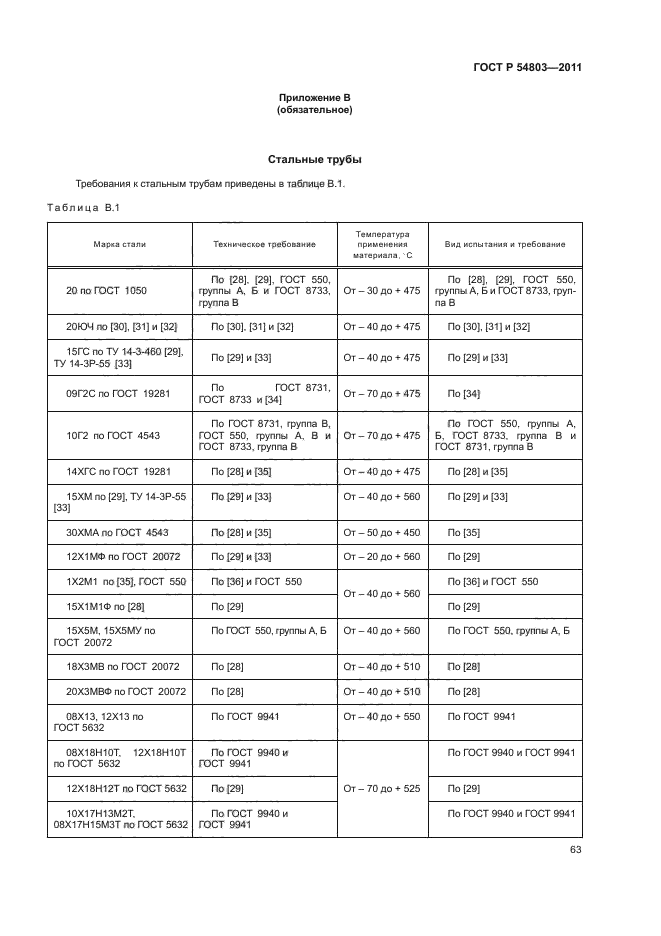 ГОСТ Р 54803-2011