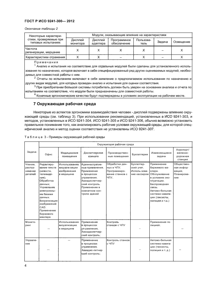 ГОСТ Р ИСО 9241-300-2012