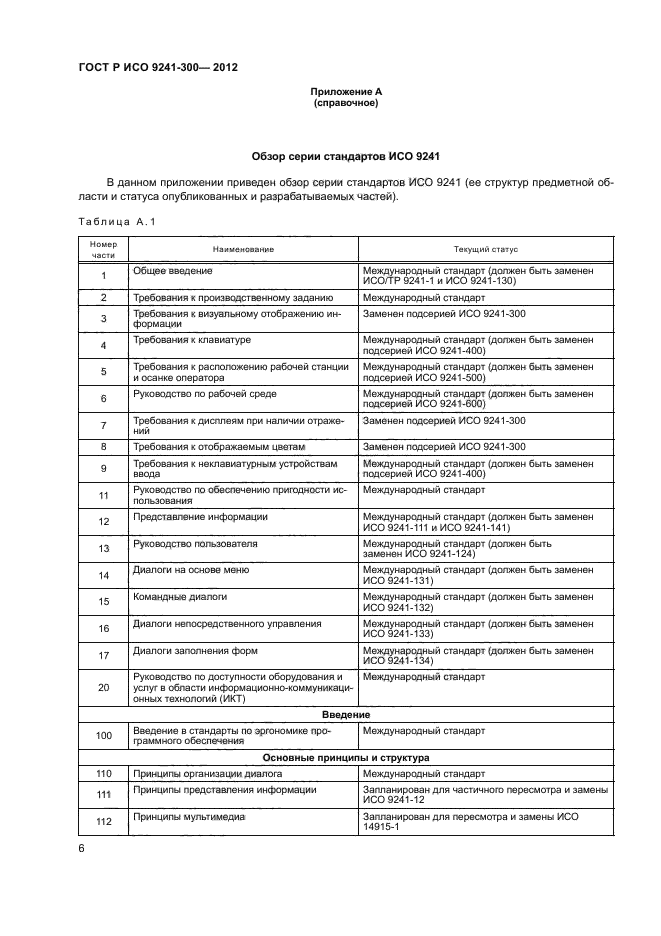 ГОСТ Р ИСО 9241-300-2012