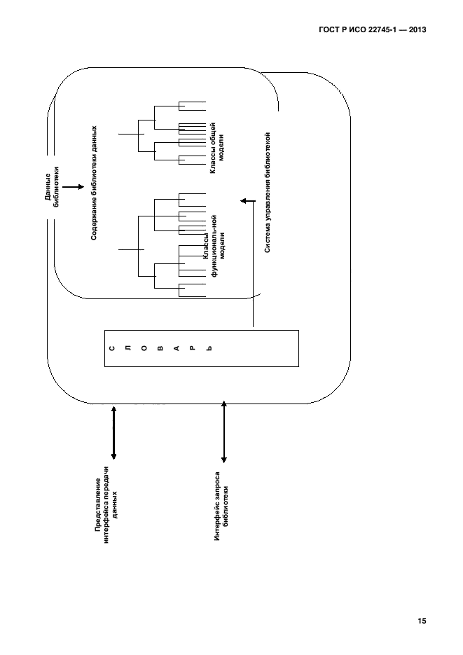 ГОСТ Р ИСО 22745-1-2013