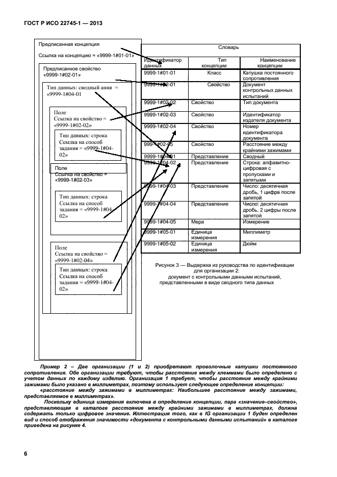 ГОСТ Р ИСО 22745-1-2013