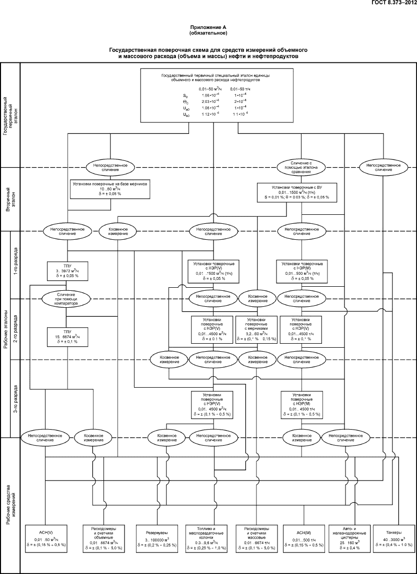 ГОСТ 8.373-2012